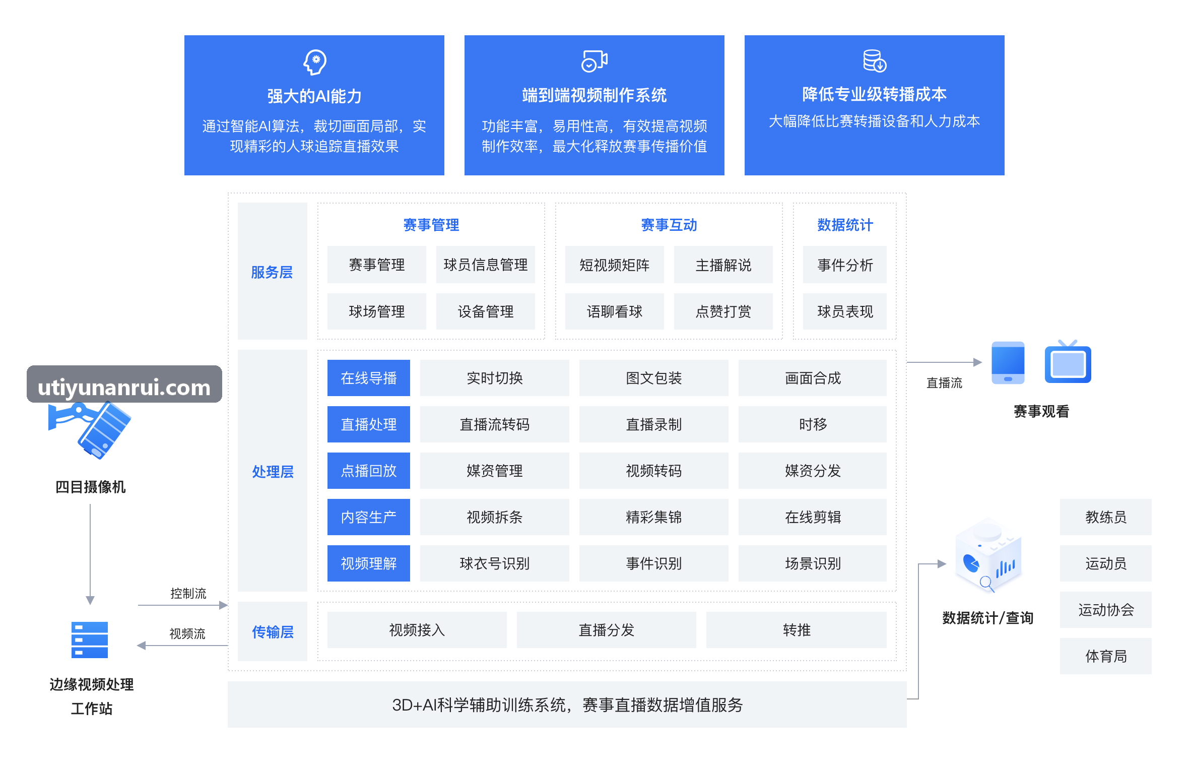 U体育24小时无人智慧健身仓应用